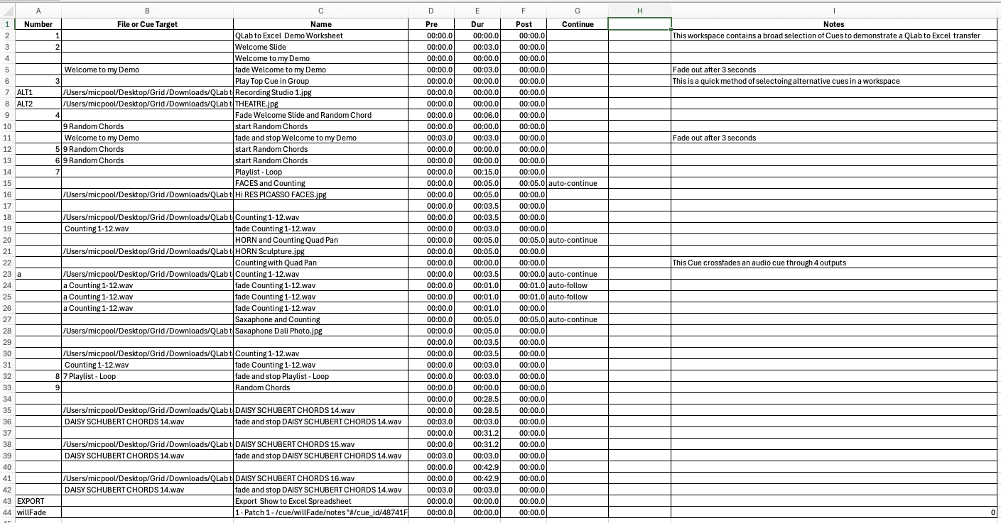 Tidied cue list copy and paste