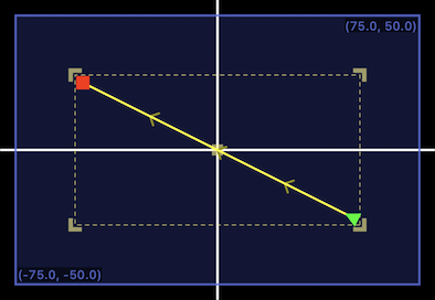 A simple path, reversed
